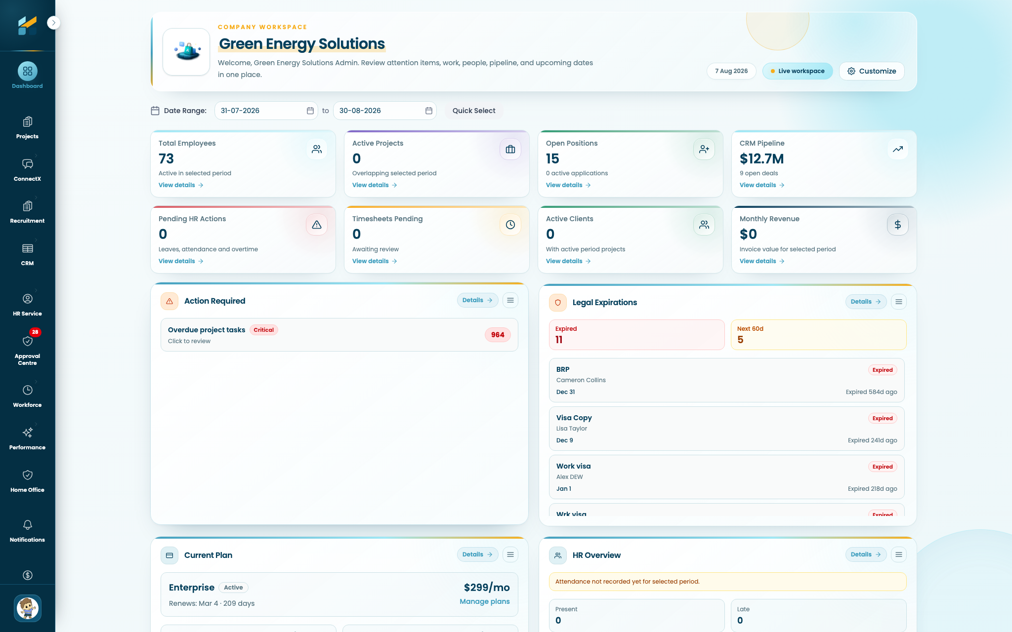 HOCS company workspace dashboard showing employees, projects, recruitment, CRM, timesheets, clients, revenue, and compliance insights
